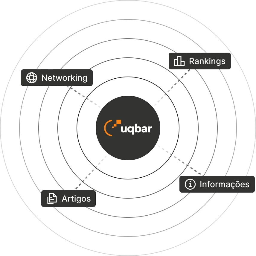 Ecossistema Uqbar